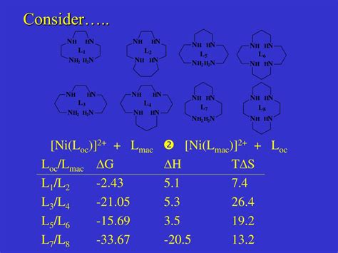Where ∆g is the difference in the energy between reactants and products. PPT - Macrocyclic Ligands: Functional Host Guest Systems ...