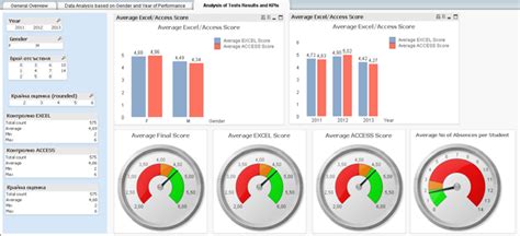 Best Kpi Software Tools Reporting Monitoring Kpi Vrogue Co