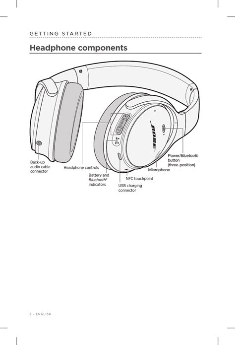 Bose 419811 Wireless Headset User Manual