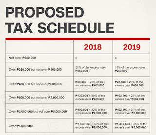 Ets train schedule / timetable from padang besar (perlis) to gemas (negeri sembilan). Duterte signs TRAIN tax reform, 2018 budget into law ...