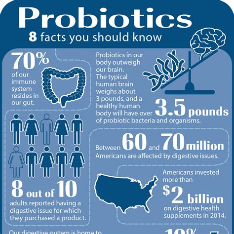 Besides probiotic goodness, it is also rich in vital nutrients like vitamin b, vitamin c, and vitamin k. How Do You Choose a Probiotic? | NOW Foods
