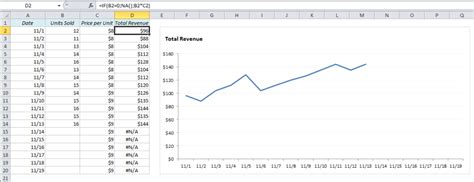 Excel Line Charts Why The Line Drops To Zero And How To Avoid It