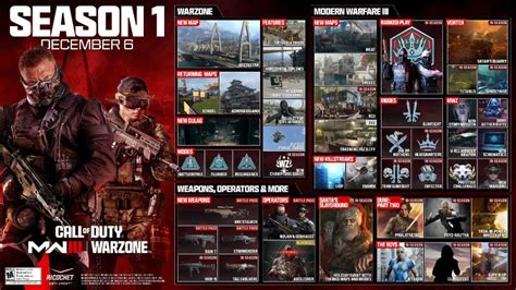 Modern Warfare And Warzone Season Roadmap And New Content Revealed