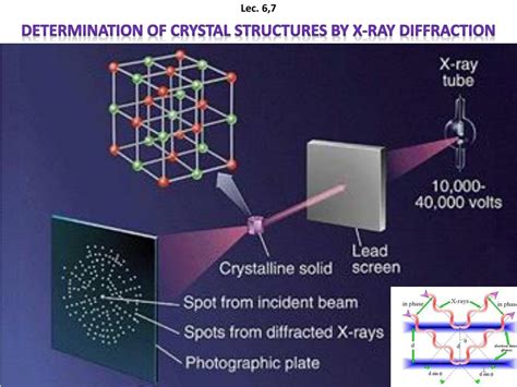 Determination Of Crystal Structures By X Ray Diffraction X Ray Sexiz Pix