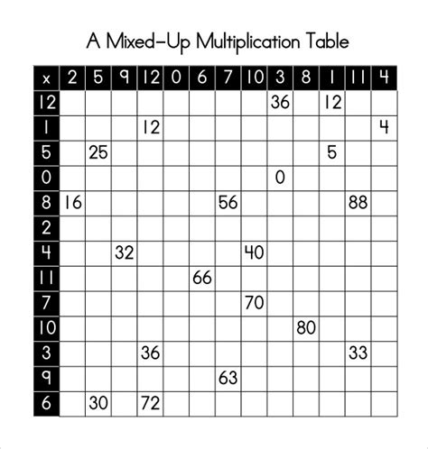 Multiplication Table Sample