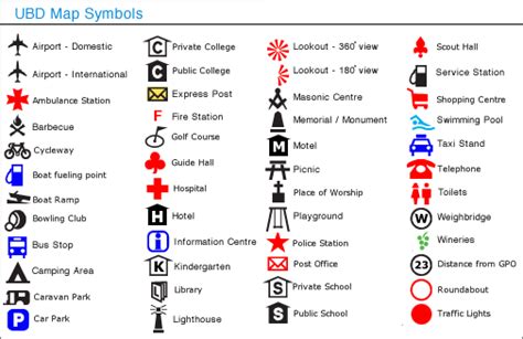 Ubd Map Symbols Map Symbol Pinterest