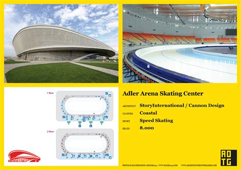 Sochi 2014 Adler Arena Skating Center Architecture Of The Games