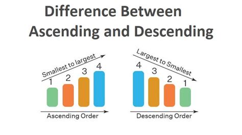 Difference Between Ascending And Descending Differencebetween