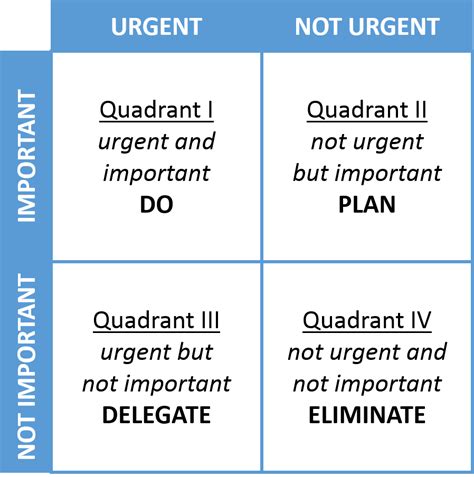 7 Habits For Highly Effective People Lean East