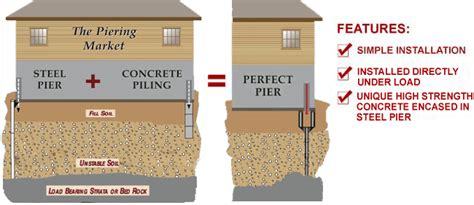 If your home is sinking and you don't want to here is what you get when ordering the king piers diy kit. Foundation Piers in Kansas City - The Perfect Pier System