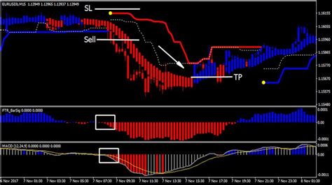 Trend will occasionally break down faster trend signals (e.g., only a few months of trailing returns), rather than solving the problem, increase the tendency of placing bad bets because. Forex Trend Rush Trading System - Trend Following System
