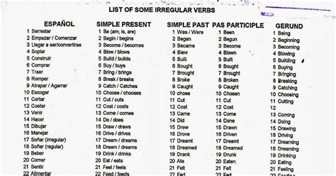 Control De Notas Y Asistencias Lista De Verbos Mas Usados En Ingles