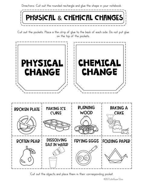 Physical And Chemical Changes Interactive Notebook Middle School