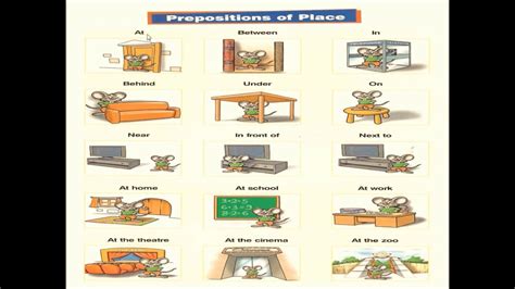 Preposiciones De Lugar En Ingl S Prepositions Of Place Ingl S B Sico Basic English Lecci N