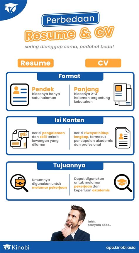 Inilah Perbedaan Cv Dan Resume Yang Wajib Kau Ketahui Kumpulan My XXX