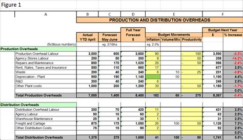 Develop a design many decisions need to be made in the design area Download Microsoft Excel Amortization Template | Gantt ...