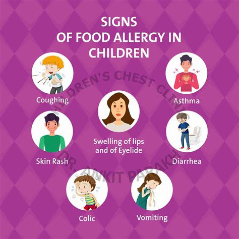 Food Allergy Symptoms On Face