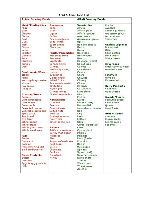 Chart For Alkaline And Acidic Foods
