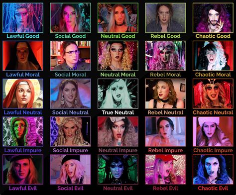 5x5 Alignment Chart Contrapoints