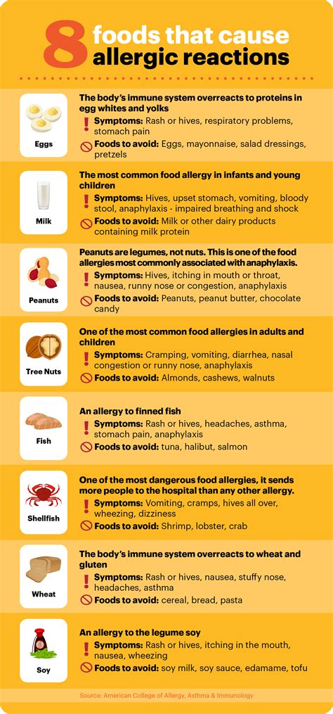 Infographic Foods That Cause Allergic Reactions