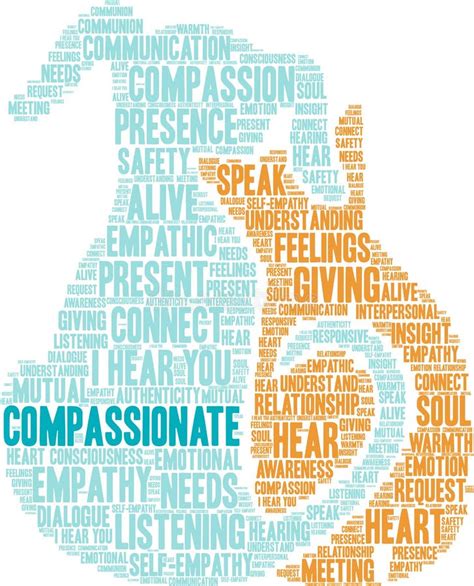 Compassionate Word Cloud Stock Vector Illustration Of Connect 107292107
