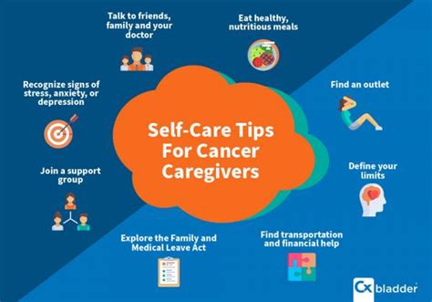 Self Care Tips For Cancer Caregivers Cxbladder