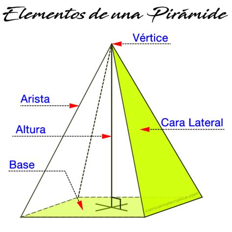 Partes De Una Piramide