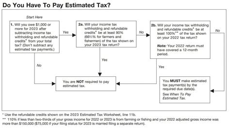 Estimated Income Tax Payments Pay Online For Irs And State