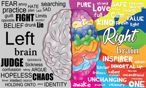 Characteristics of left brain dominant students. LEFT BRAIN/RIGHT BRAIN - Enter the Right Mind - blog