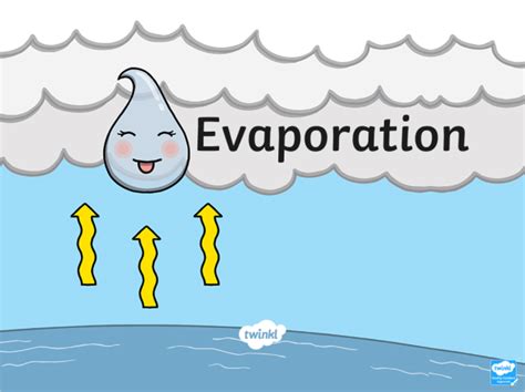 Evaporation Teaching Wiki Twinkl