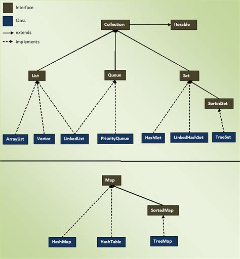 13 Java Io Hierarchy Diagram Robhosking Diagram