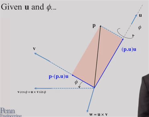 analytic geometry - Projection of vectors over along their axis