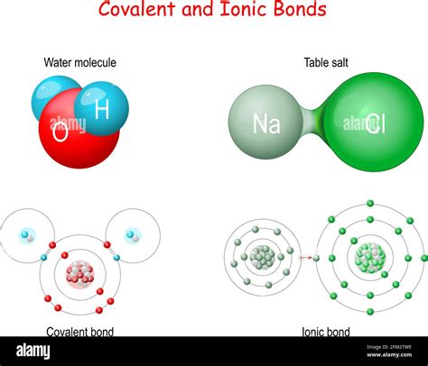 Covalent Bond Banque Dimages Vectorielles Alamy