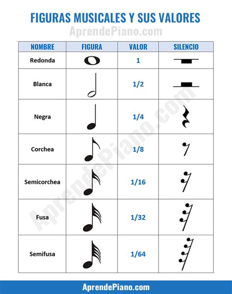 Ranking De Las Que Son Las Figuras Musicales Abeamer