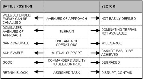 Fm3 2111 Chapter 5