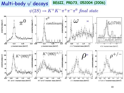 Recent Results Of 2s Decays At Besii Ppt Download