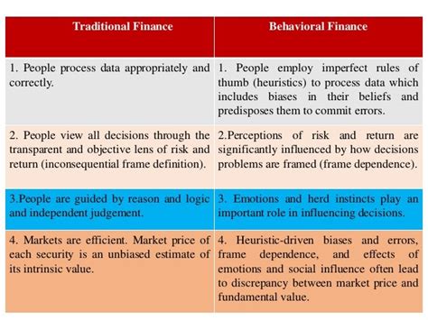 Behavioral Finance Overview