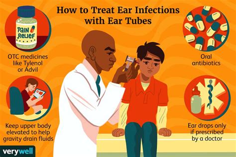 Ear Infections With Ear Tubes