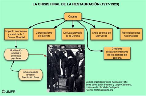 Aula de Historia de España: La crisis final de la Restauración (1917-23)