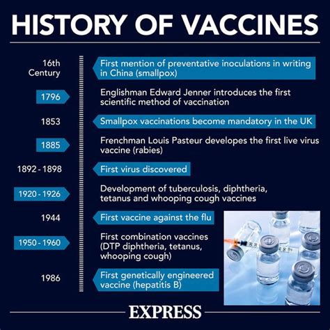 Is it true that it alters dna? Coronavirus vaccine: Latest on vaccination process - 'no ...