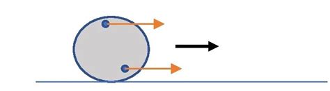 Translational Motion Equations Definition Types Examples Edumir