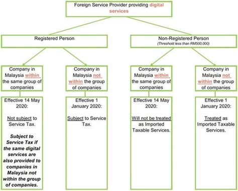 In a typical setup, there is one sales tax reporting code for every calculated field on reports, and some predetermined reporting codes must be created. Tax Bulletin 18 May 2020 - Updates on Indirect Tax ...