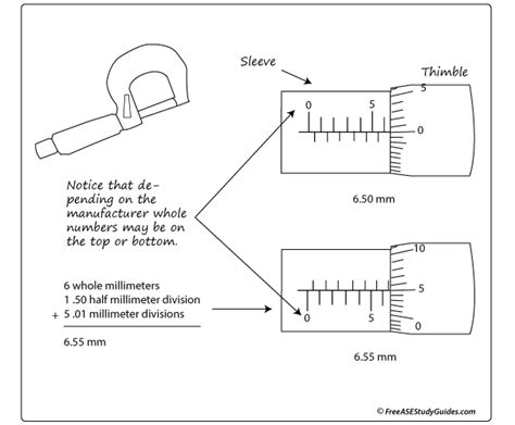 Reading A Metric Micrometer Worksheet