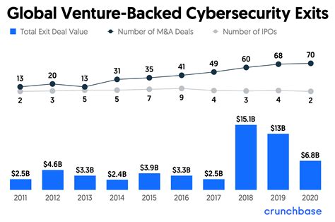 Cybersecurity Research Report 2021 Crunchbase