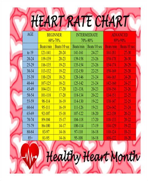 Basic Heart Rate Chart