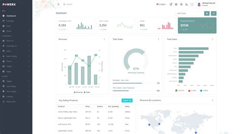 PowerX Bootstrap Admin Dashboard UI Kit By Coderthemes CodeCanyon