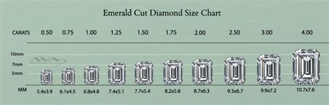 Emerald Cut Shaped Diamond Size Chart Diamond Weight Calculator