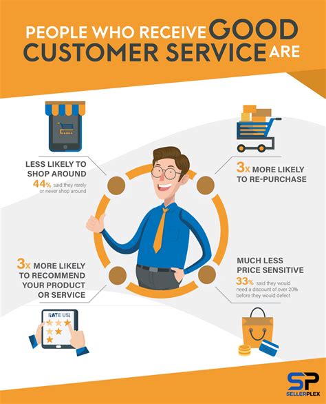 Customer Service Infographic Online Marketing Services Business