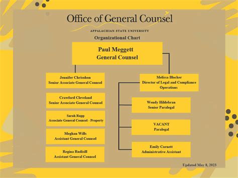 Organizational Chart Office Of General Counsel