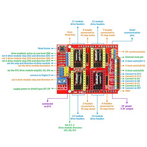 Arduino Mega Schaltplan Arduino Mega Entwurf Estlcam Cnc Shield Images